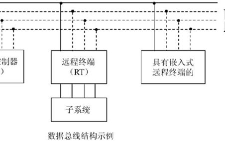 網(wǎng)絡(luò)拓?fù)鋱D